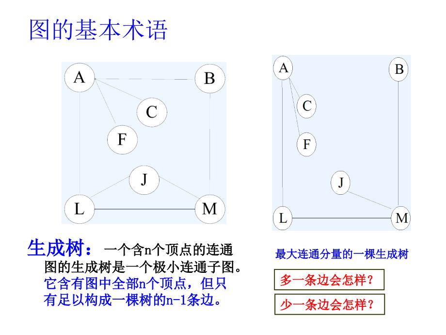 最小生成树_第4页