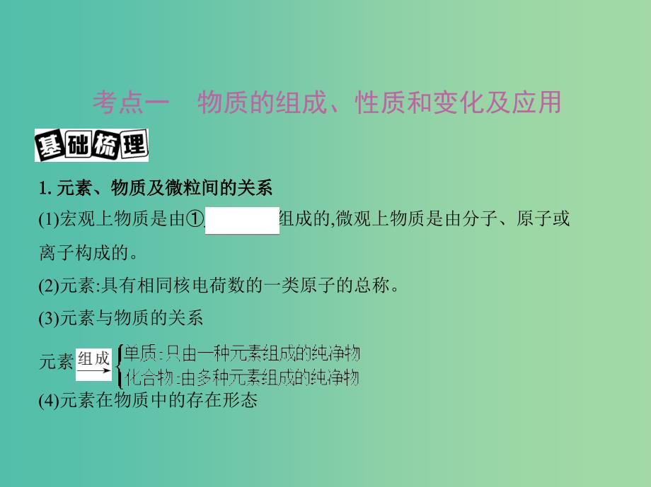 高考化学一轮复习专题一基本概念第3讲物质的组成分类和性质讲解课件_第2页