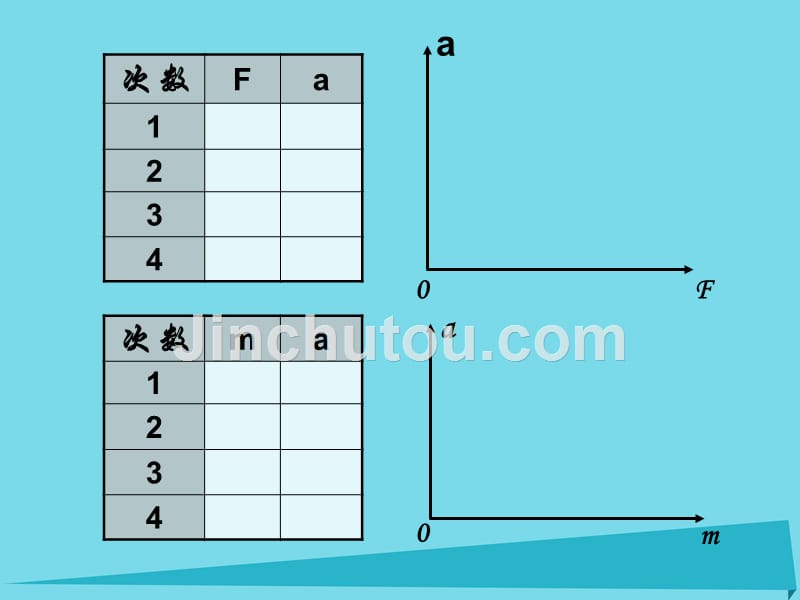 广东省2016-2017学年高中物理 4.2 实验：探究加速度与力、质量的关系课件1 新人教版必修1_第4页