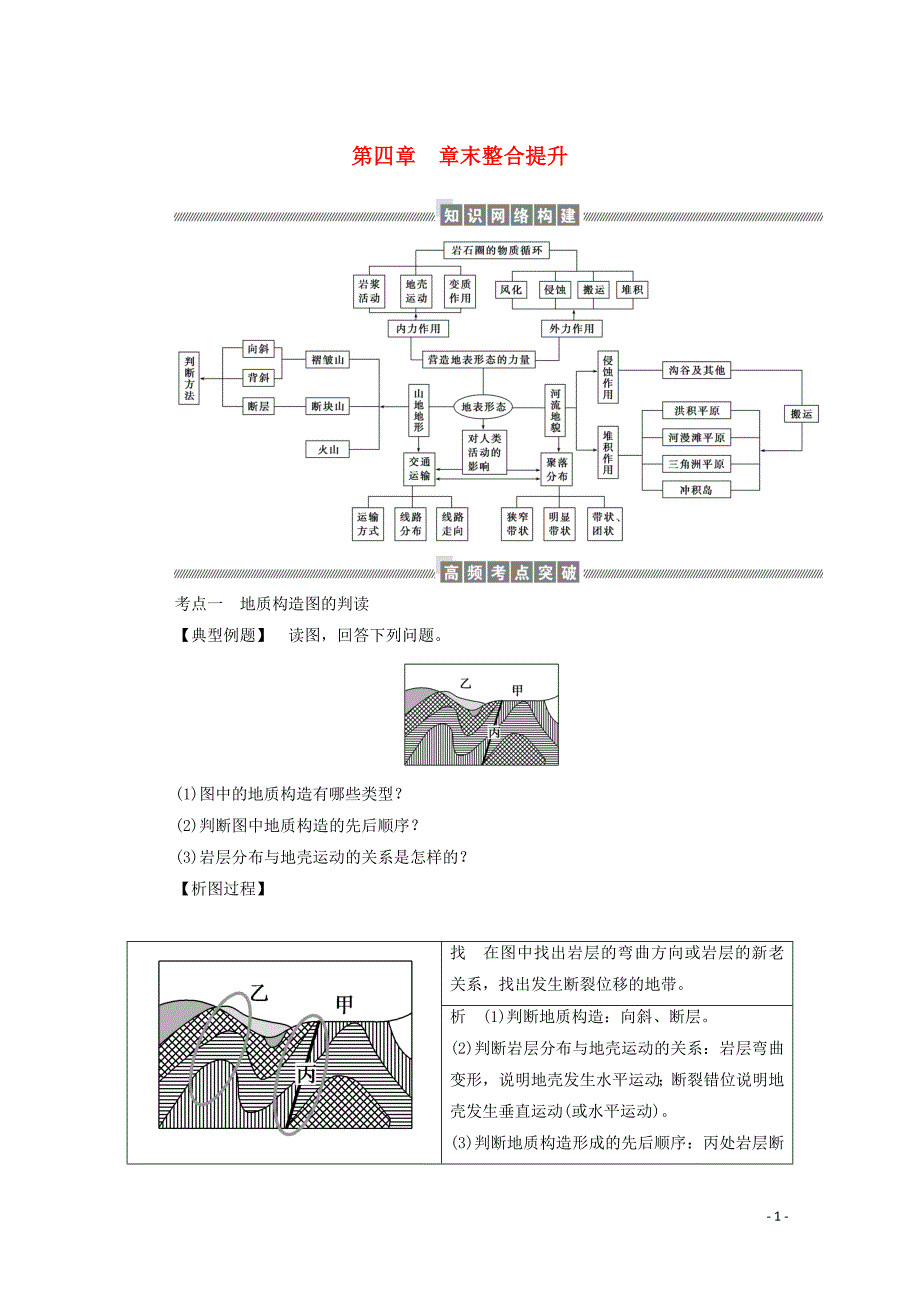 2019_2020学年高中地理第四章地表形态的塑造章末整合学案含解析新人教版必修_第1页