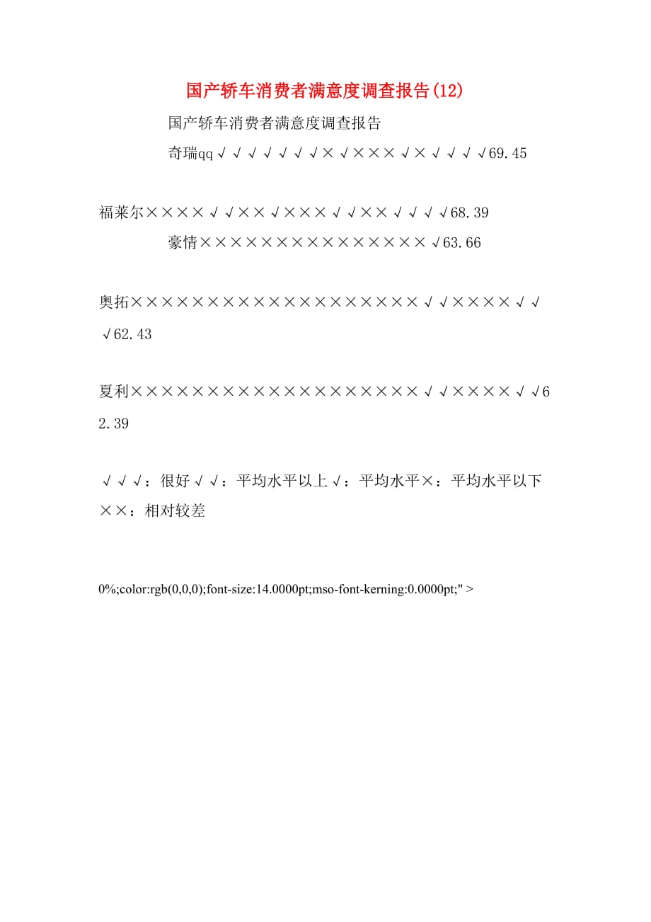 2020年国产轿车消费者满意度调查报告(12)_第1页