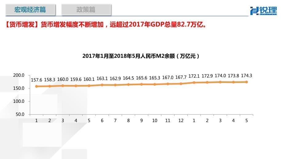 2018年成都房地产市场半年报-合稿20180625资料_第5页