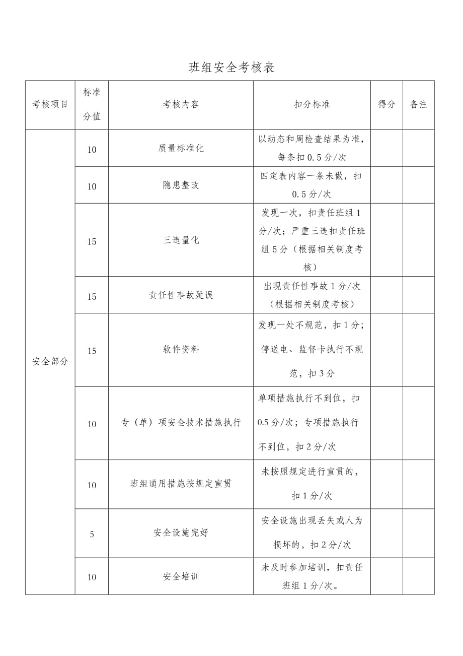 安全专项奖考核方案_第4页