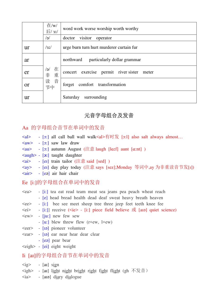 元音字母组合发音规则资料_第3页