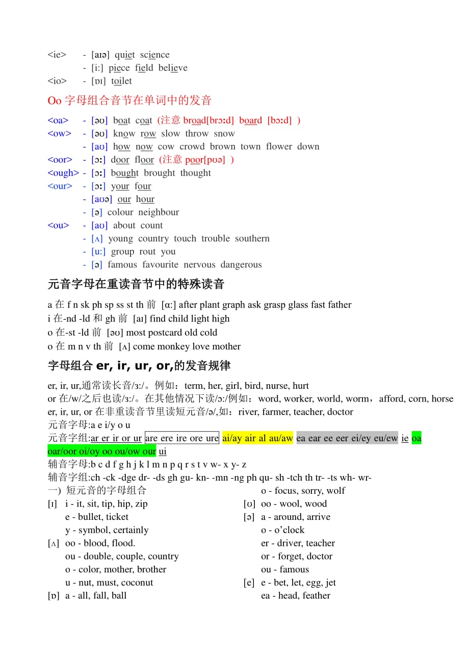 元音字母组合发音规则资料_第4页