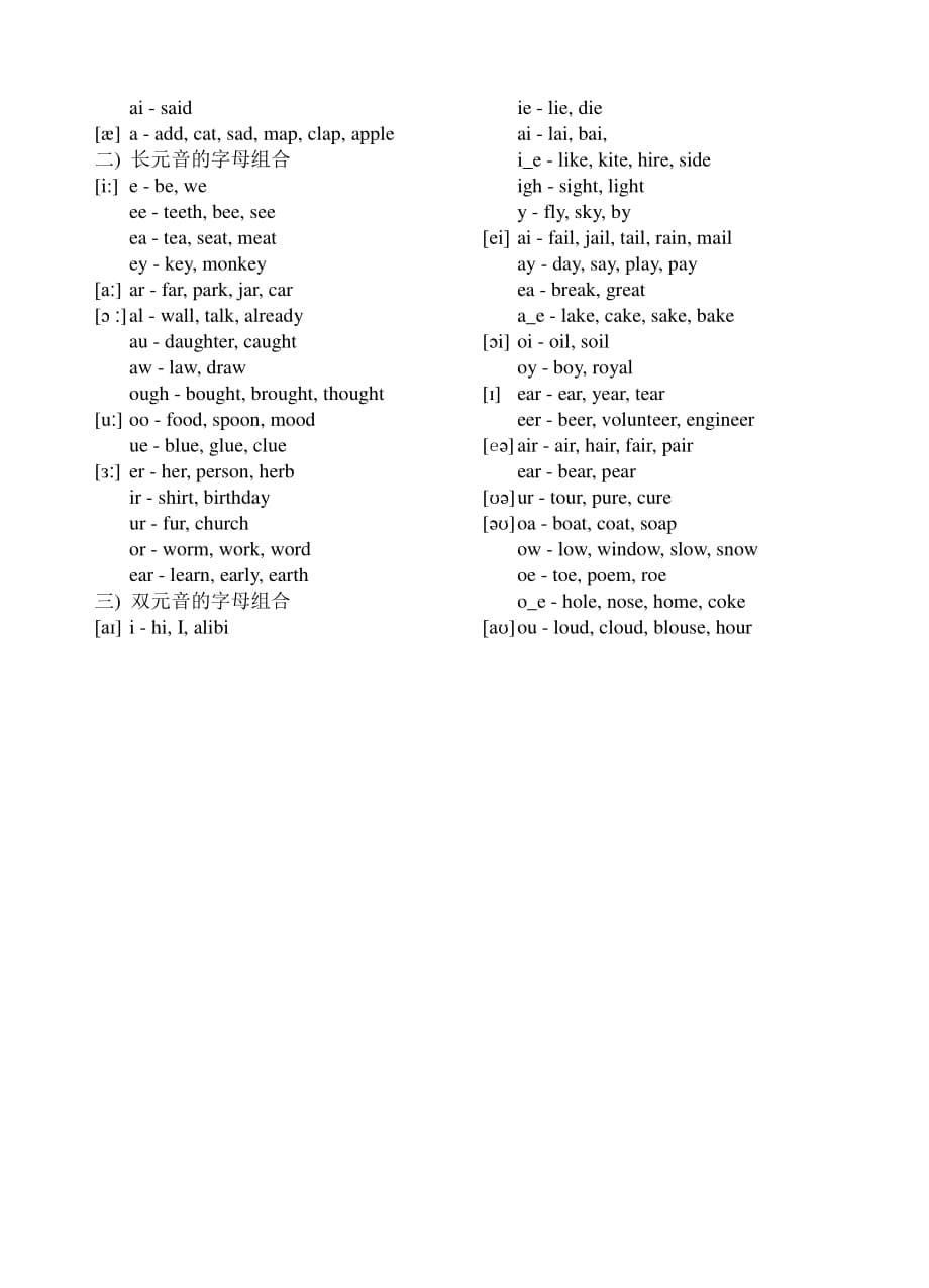 元音字母组合发音规则资料_第5页