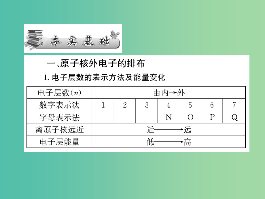 高考化学第一轮总复习 第五章 原子结构 元素周期律（第16课时）课件_第2页