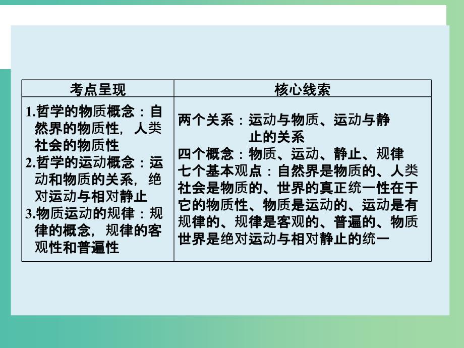 高考政治大一轮复习 第十四单元 第四课 探究世界的本质课件 新人教版_第2页