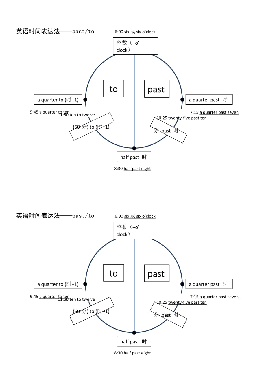 时间表达之past-to_第1页