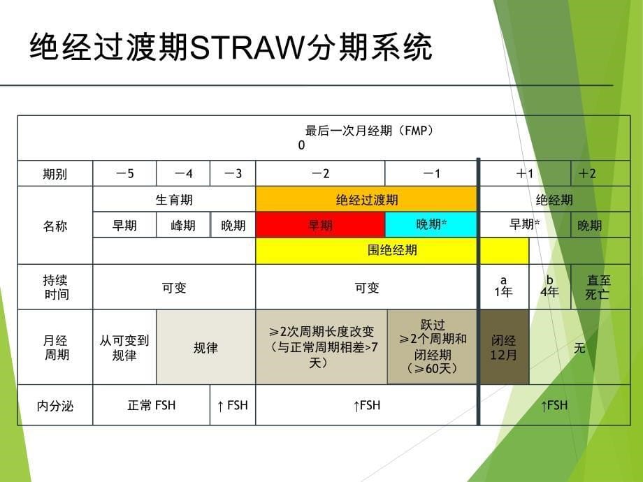 mht的利弊和规范诊疗_第5页