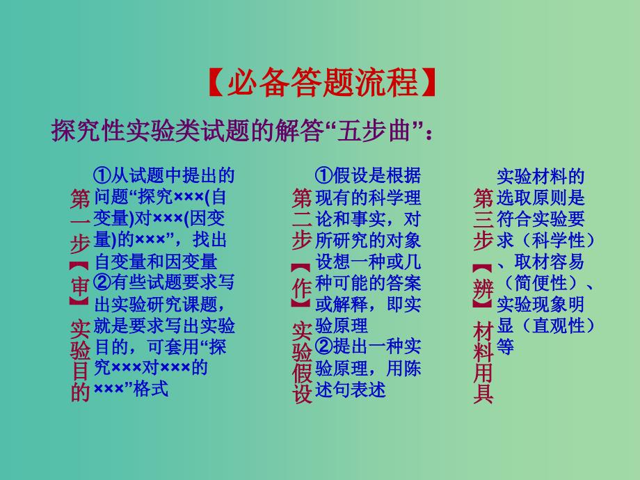 高考生物重点强化 规范增分的6类非选择题之（四）动物和人体生命活动的调节类实验探究课件_第2页