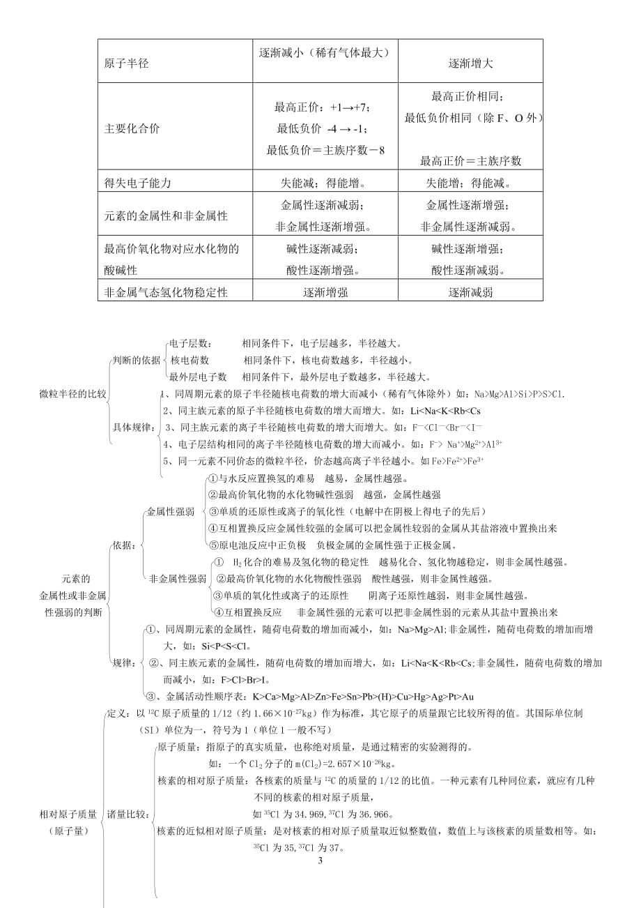 元素周期律知识点总结_第3页