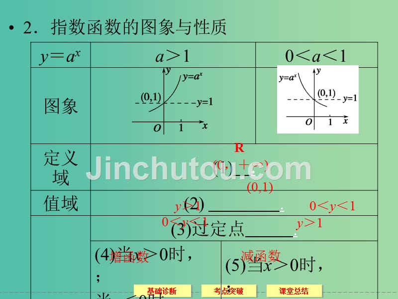 高考数学一轮复习 2-5指数与指数函数课件 理_第4页