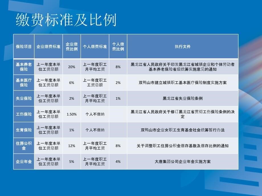 五险两金知识讲座(终)_第5页