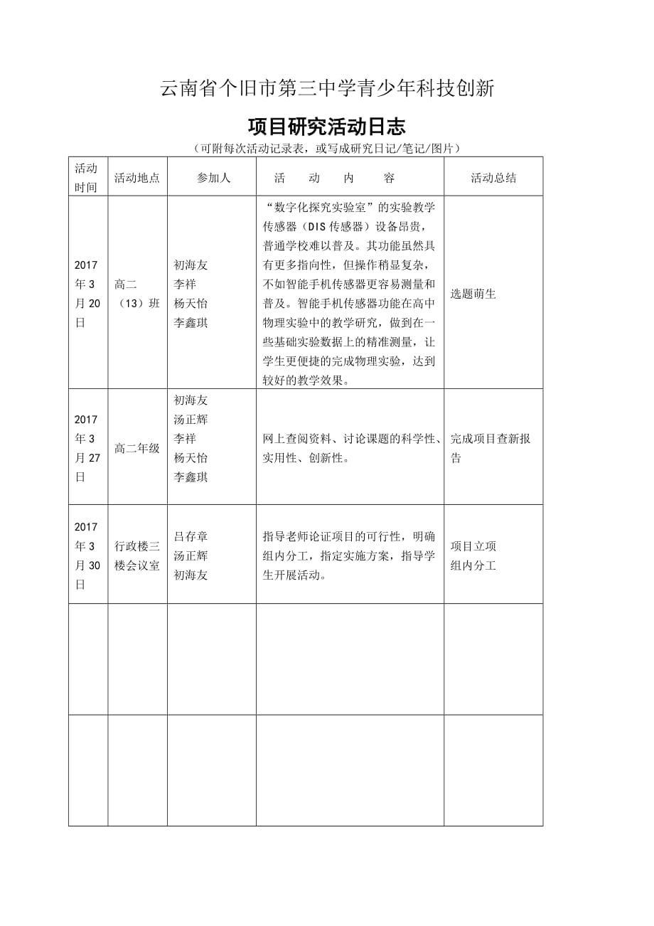 项目活动日志记录(模板)资料_第1页