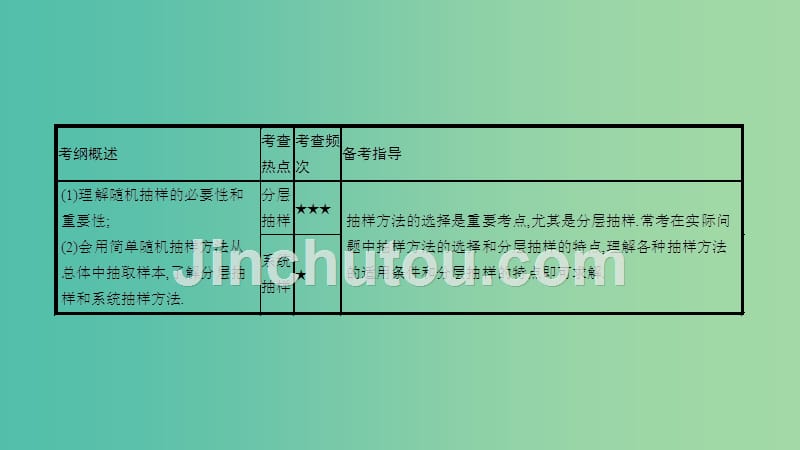 高考数学一轮复习 第九章 计数原理、概率与统计 第四节 随机抽样课件 理_第2页