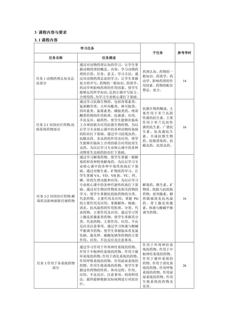 动物药理课程标准资料_第3页