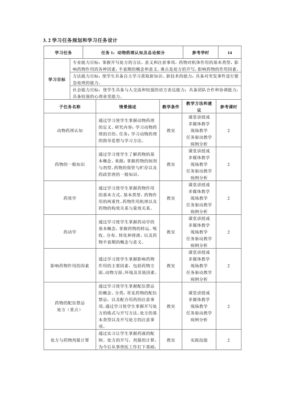 动物药理课程标准资料_第4页