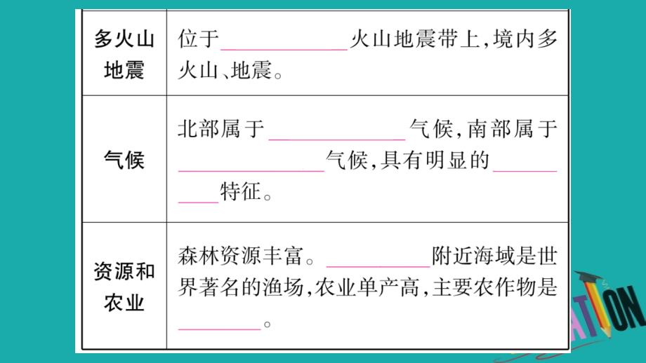 2018中考地理总复习 知识梳理 七下 第8、9章不同类型的国家 第1课时 日本 俄罗斯 印度课件 商务星球版_第3页