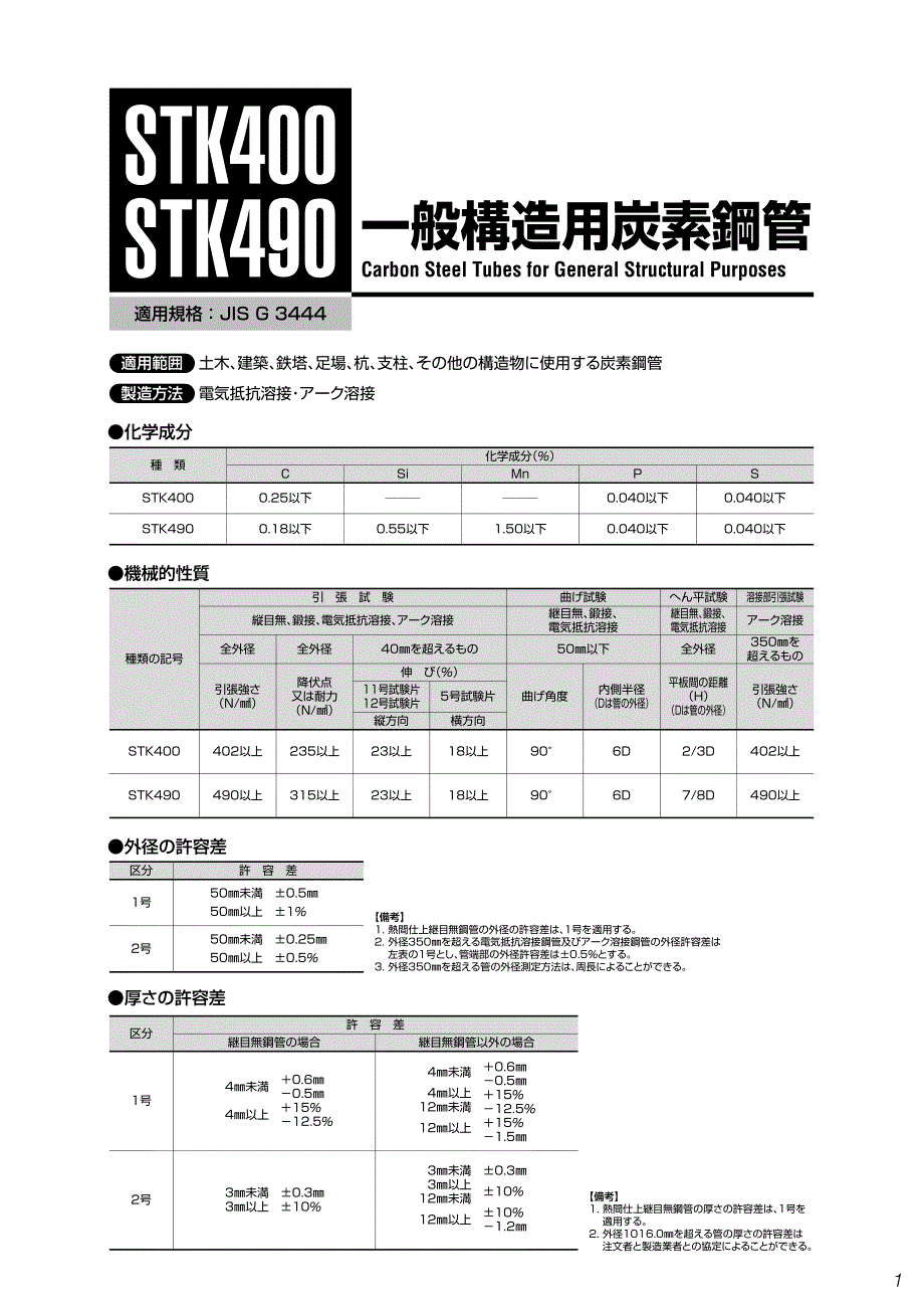 日标钢管标准大全(日本语)资料_第3页