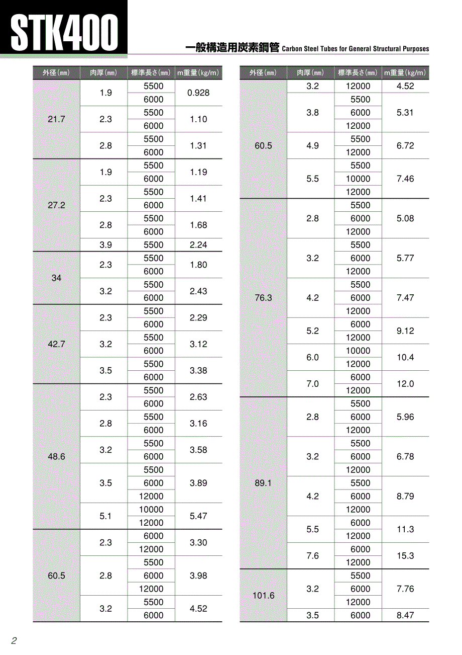 日标钢管标准大全(日本语)资料_第4页