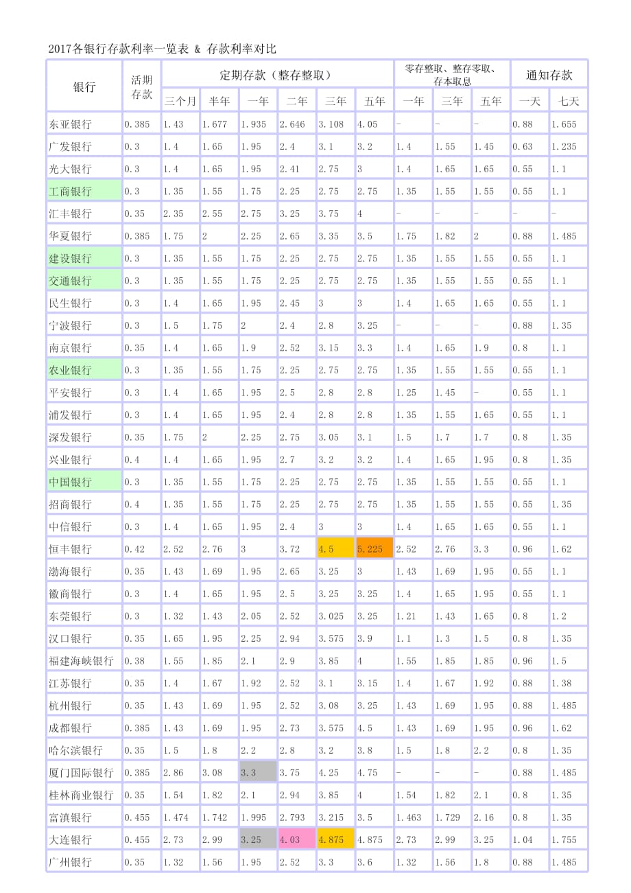 2017各银行存款利率一览表资料_第1页