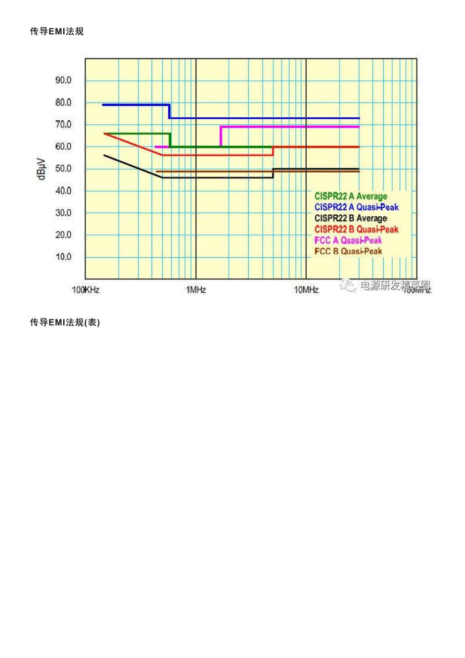 开关电源emi电路组成元件工作原理彩图_第4页