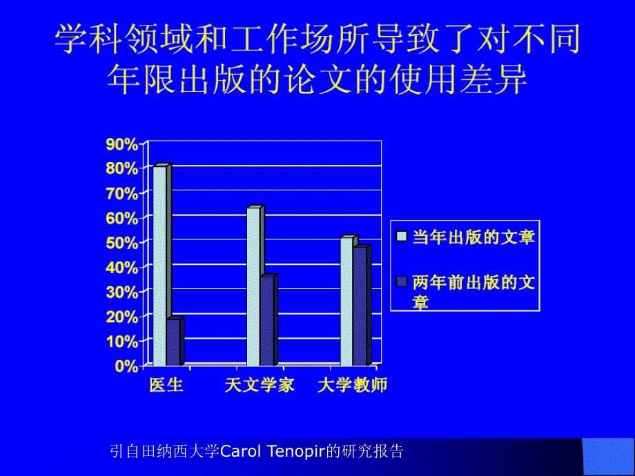 医学文献检索课件_1_第5页