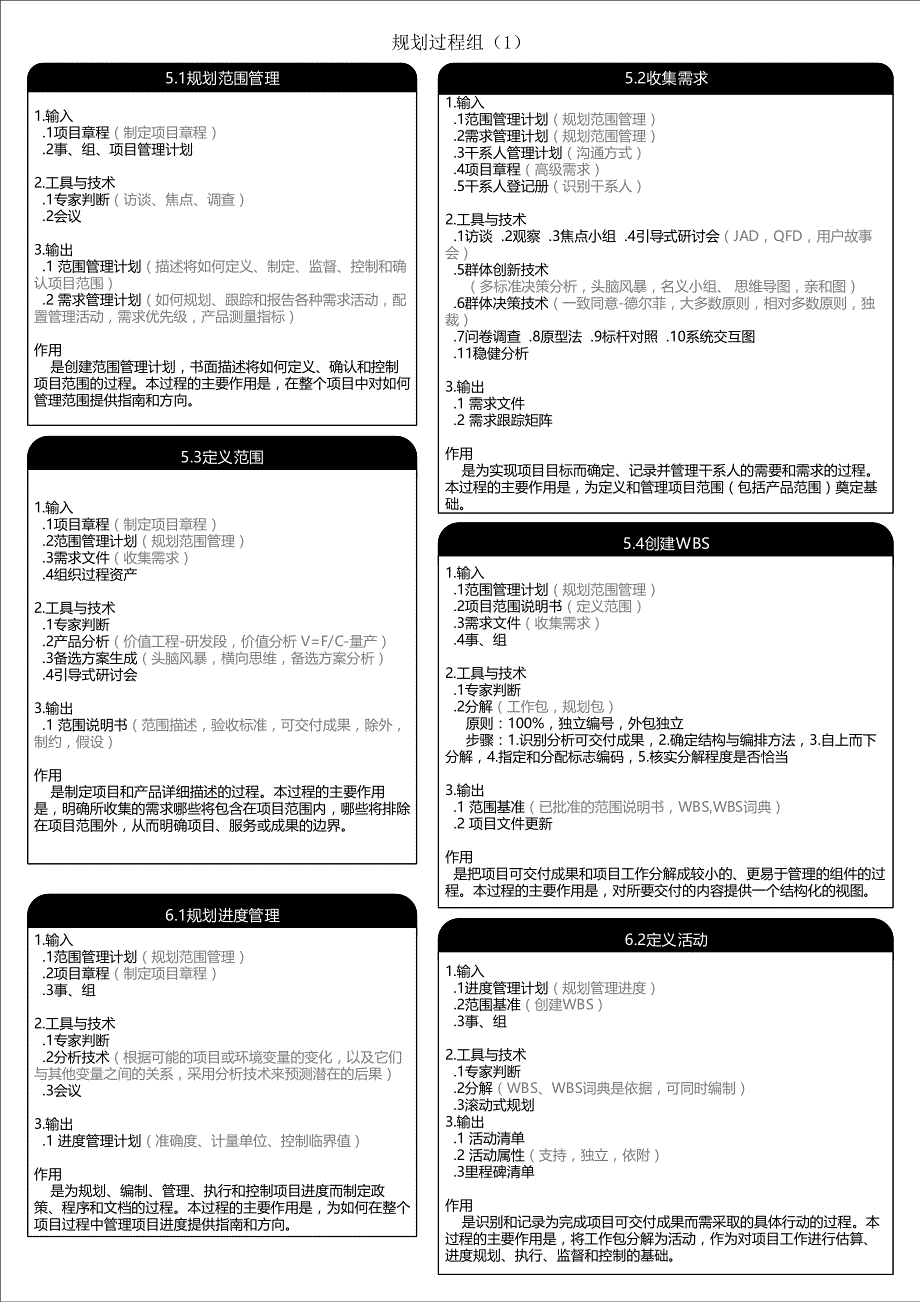 项目管理pmp itto总结资料_第3页