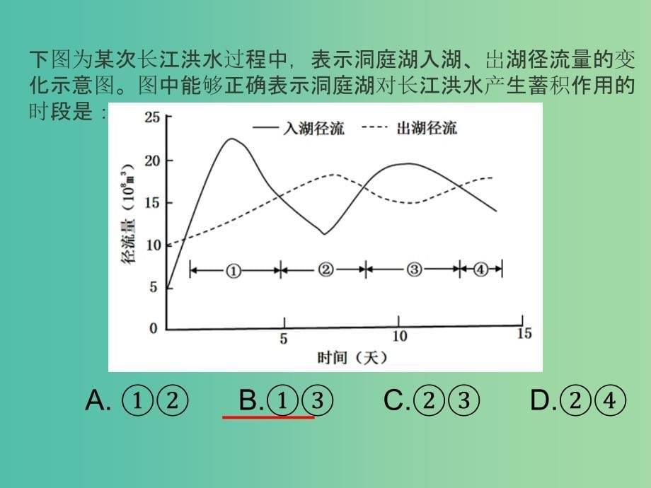 高考地理复习 人类活动对自然灾害的影响课件_第5页