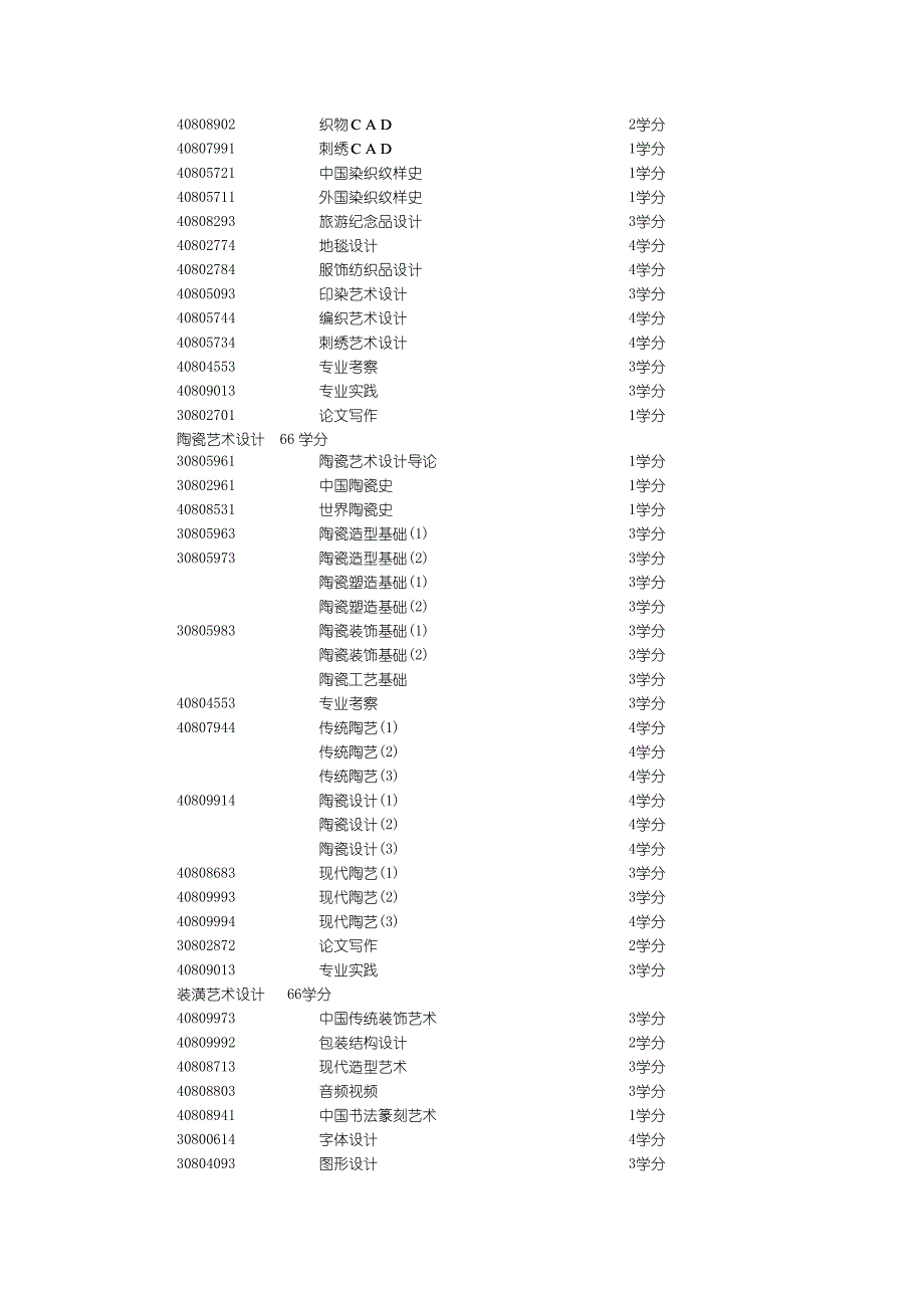 清华大学美术学院本科生课程设置与学分分布资料_第4页