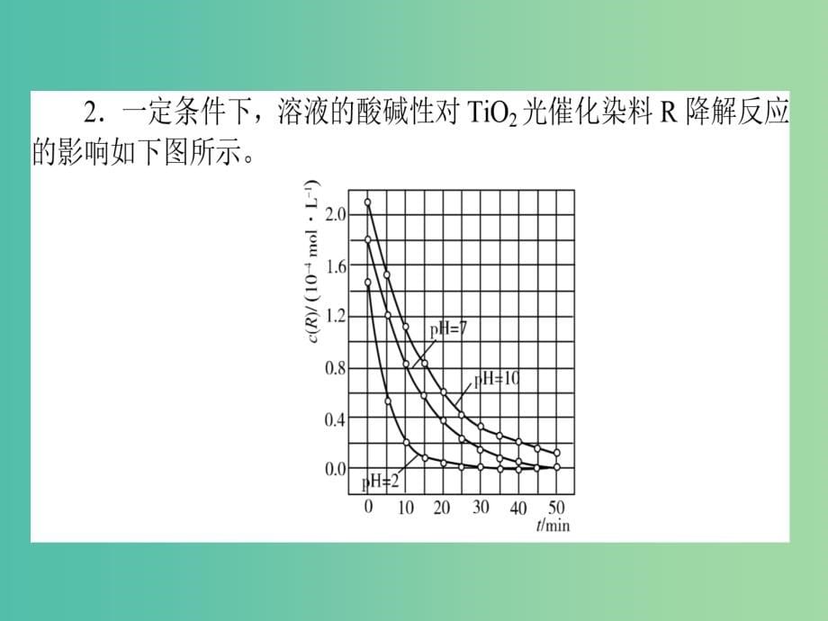 高考化学二轮复习 专题2 第3讲 化学反应速率和化学平衡课件_第5页