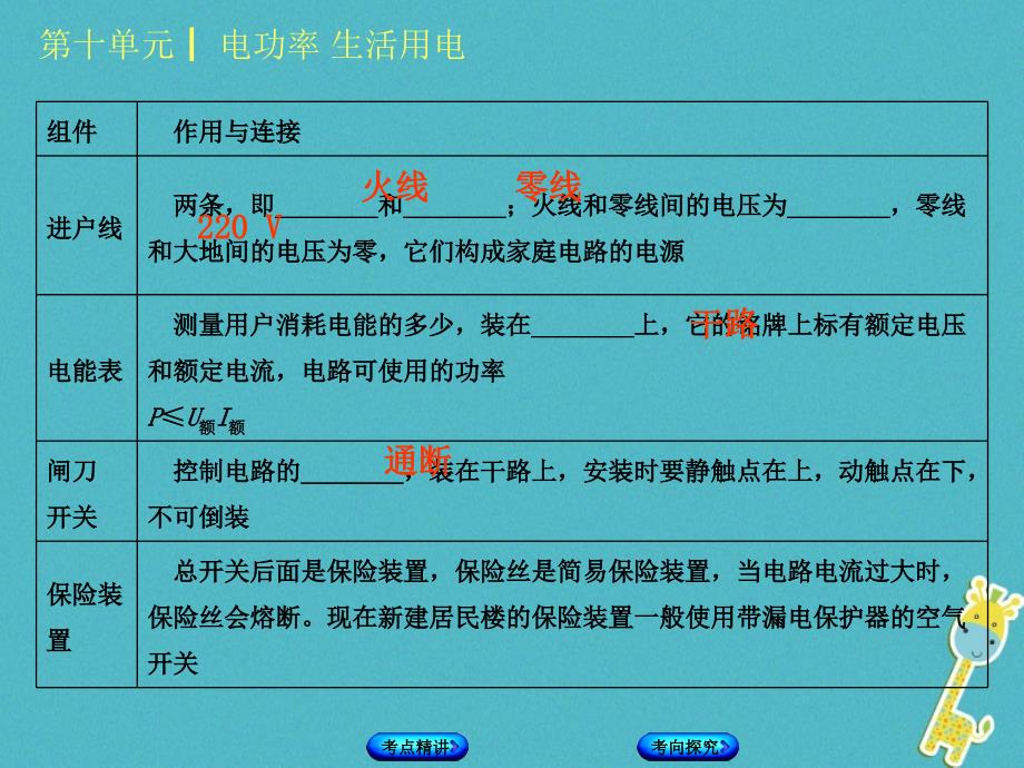 2018届中考物理复习 第十单元 电功率 生活用电 第25课时 生活用电课件_第3页