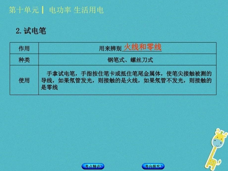 2018届中考物理复习 第十单元 电功率 生活用电 第25课时 生活用电课件_第5页