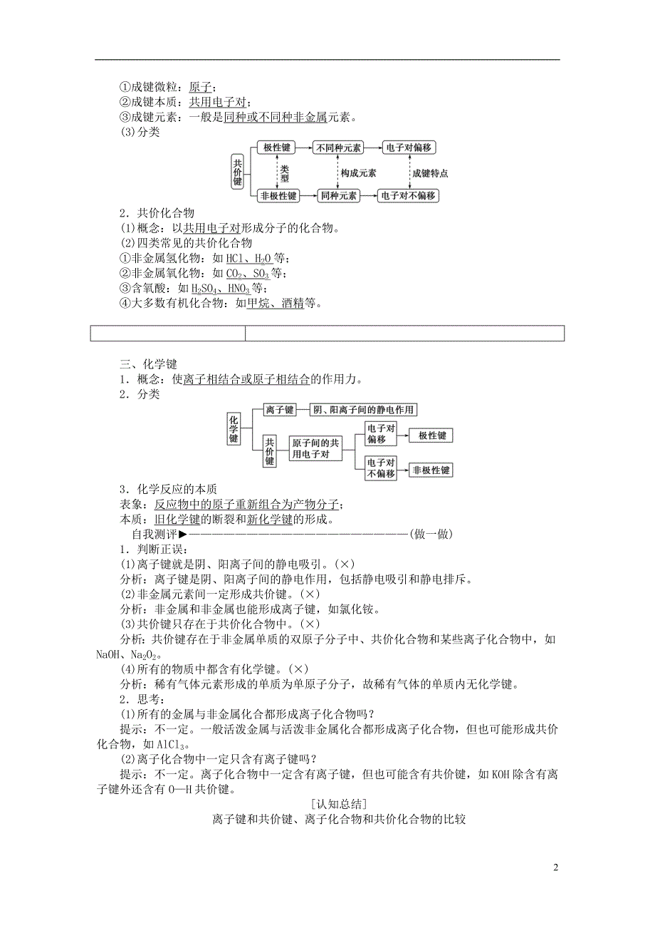 优化方案2016版高中化学 第一章 物质结构 元素周期律 第三节 化学键化学键学案 新人教版必修2_第2页