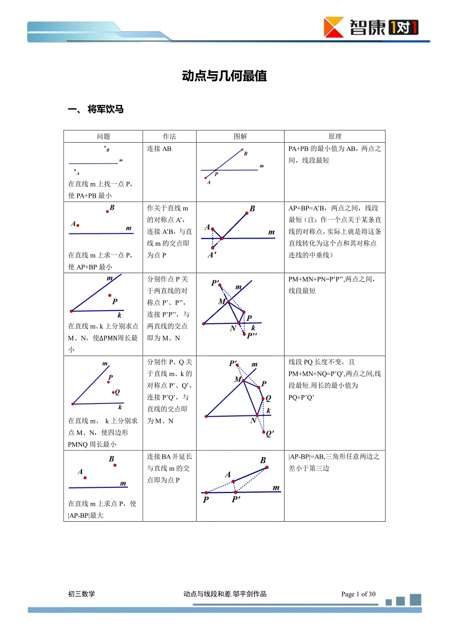 动点与几何最值 学生版资料_第1页