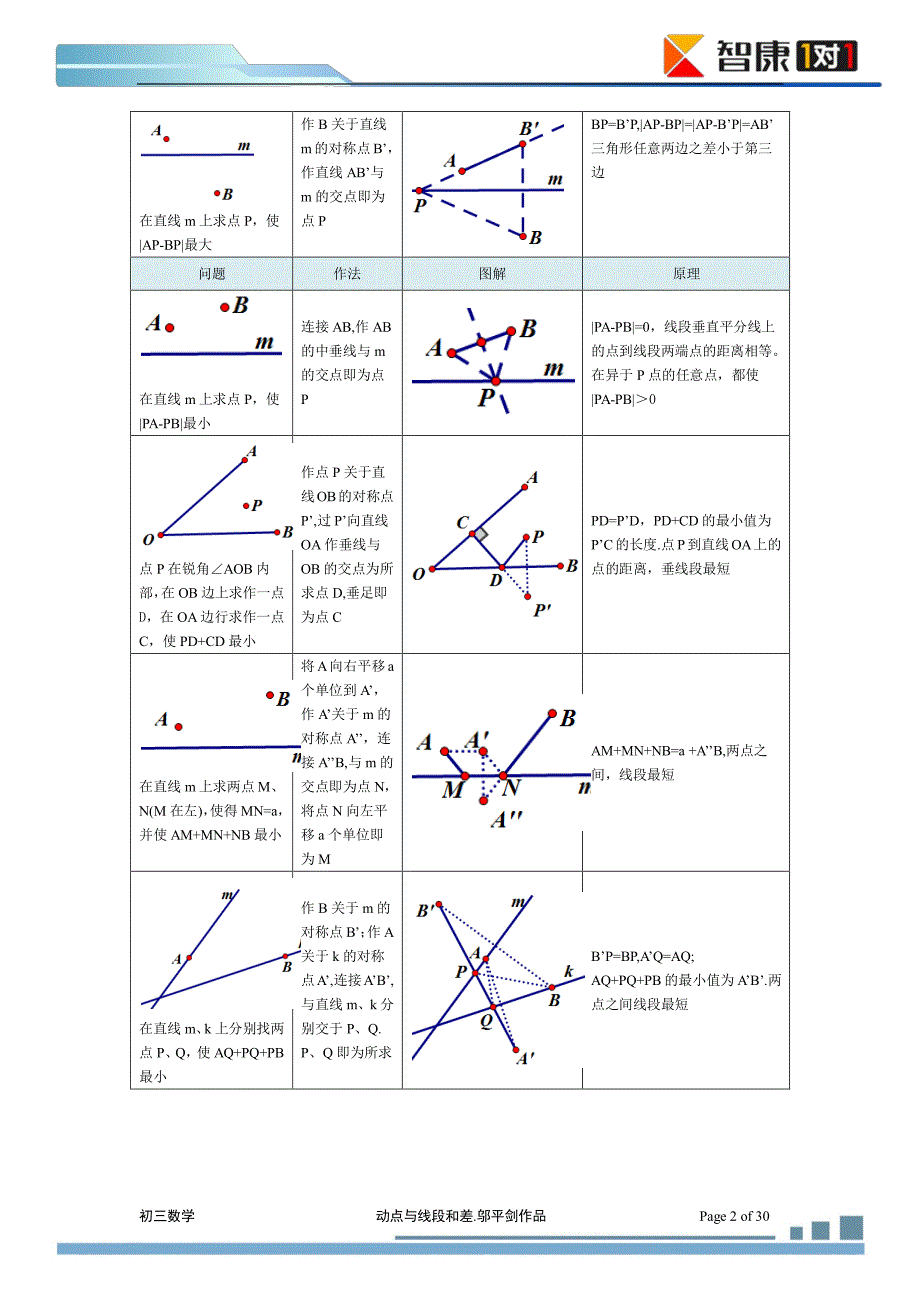 动点与几何最值 学生版资料_第2页