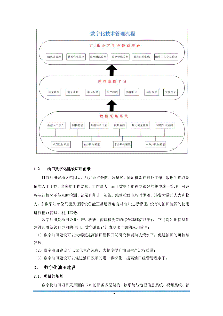 数字化油田解决方案资料_第2页