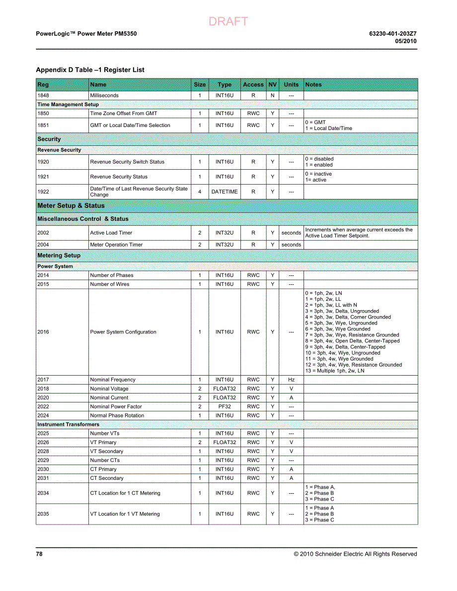 pm5350 appendix d(寄存器表)资料_第2页