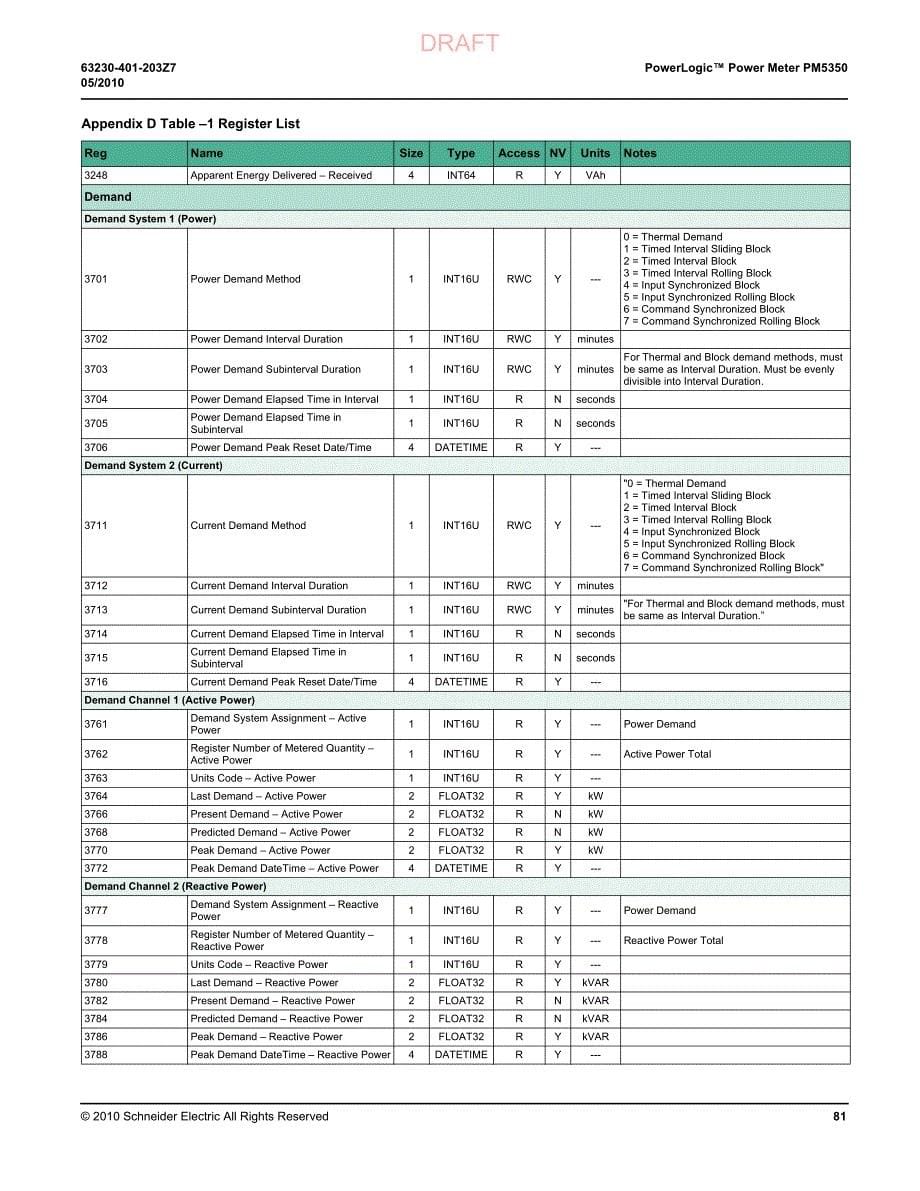 pm5350 appendix d(寄存器表)资料_第5页