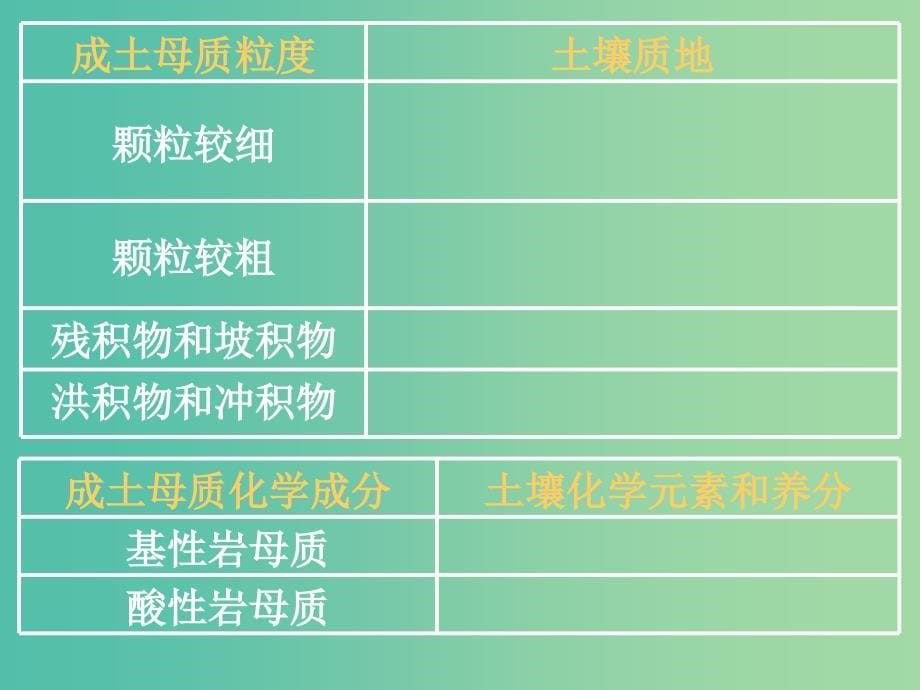 高中地理 第三章 第二节 自然地理环境的整体性（第二课时）课件 湘教版必修1_第5页