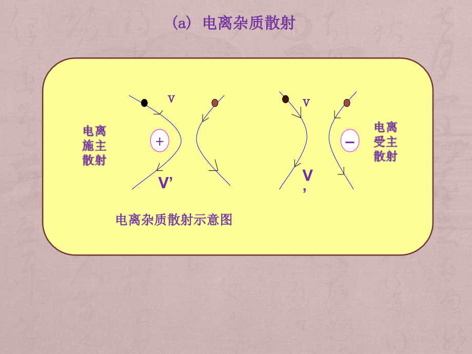 半导体异质结中二维电子气与调制掺杂器件(2)_第4页