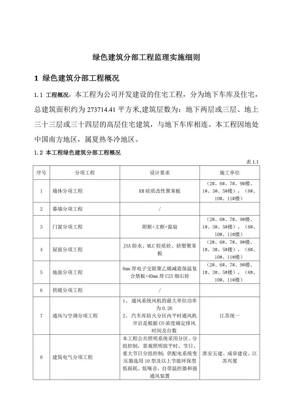 监理实施（绿色建筑分部工程）_第2页