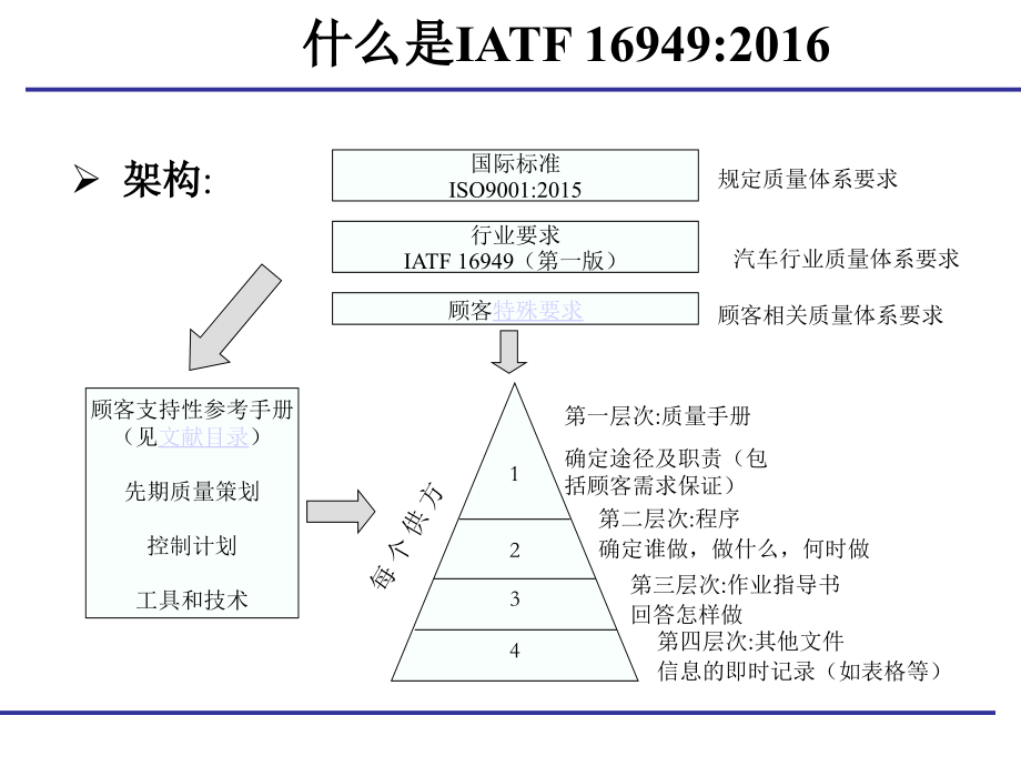 iatf16949内审员培训资料_第2页