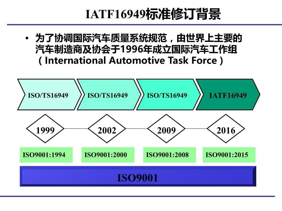 iatf16949内审员培训资料_第5页