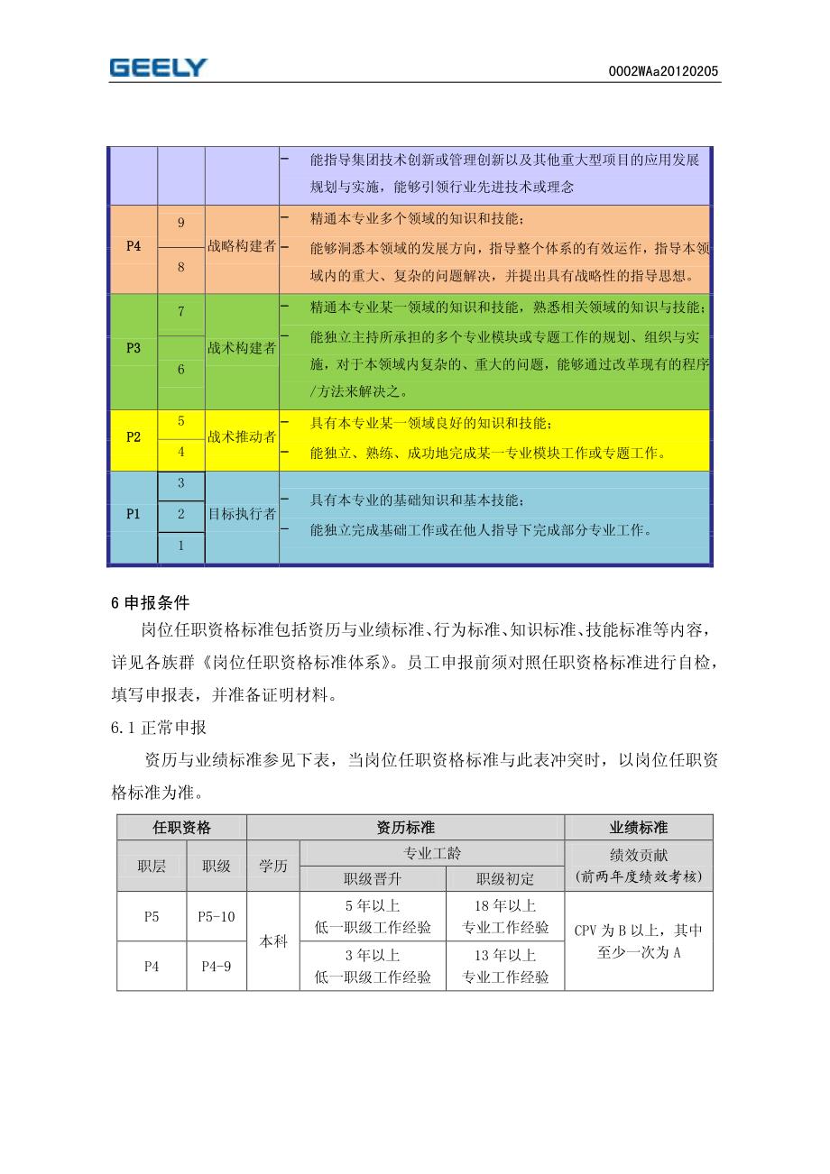 任职资格认证实施细则资料_第3页