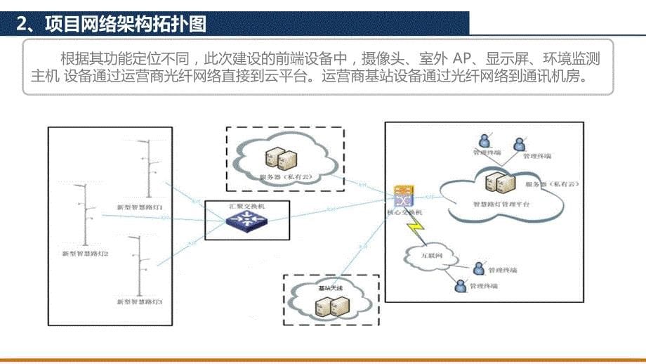 智慧路灯系统解决方案资料_第5页