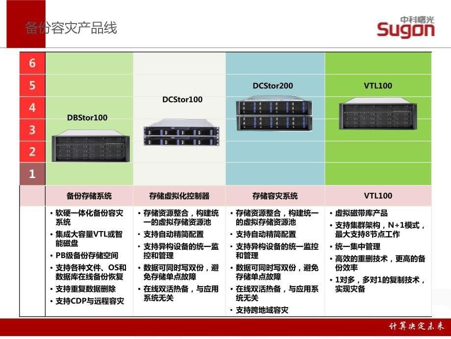 2014存储产品介绍v1.0_第5页