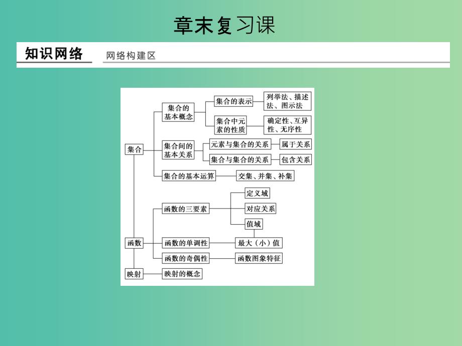 高中数学 第一章 集合与函数概念章末复习课课件 新人教版必修1_第1页