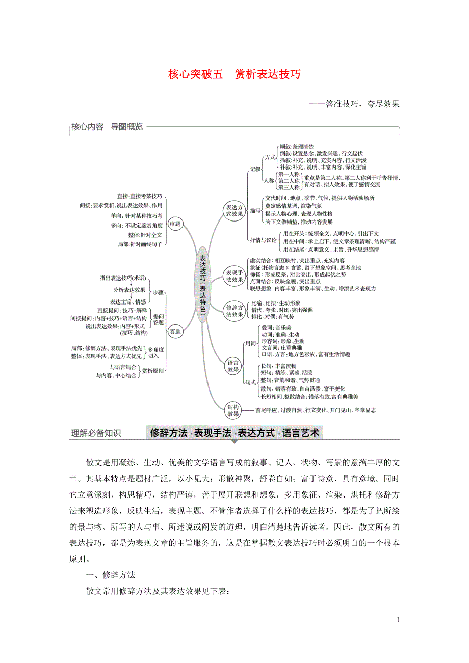 浙江专用2020版高考语文一轮复习第三部分文学类小说阅读专题十七文学类阅读散文阅读ⅲ核心突破五赏析表达技巧试题20190505264_第1页